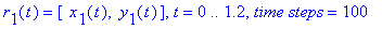 r[1](t) = [` x`[1](t), ` y`[1](t)], t = 0 .. 1.2, `time steps` = 100
