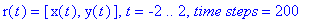 r(t) = [x(t), y(t)], t = -2 .. 2, `time steps` = 200