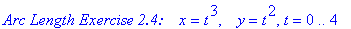 `Arc Length Exercise 2.4: &nbsp;&nbsp;`*x = t^3, ` &nbsp;`*y = t^2, t = 0 .. 4