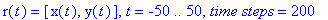 r(t) = [x(t), y(t)], t = -50 .. 50, `time steps` = 200